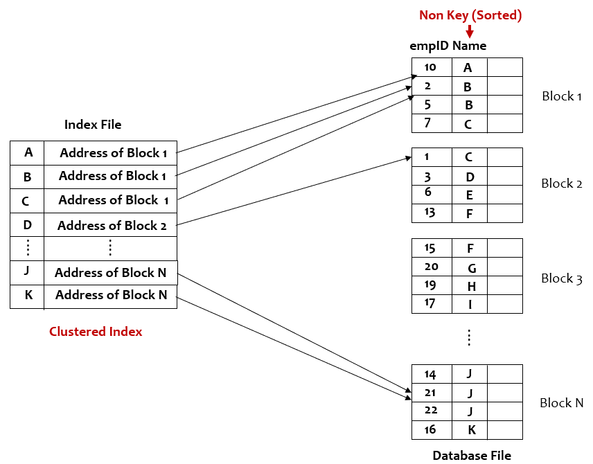 What Does An Index Include at Ethel Meyer blog