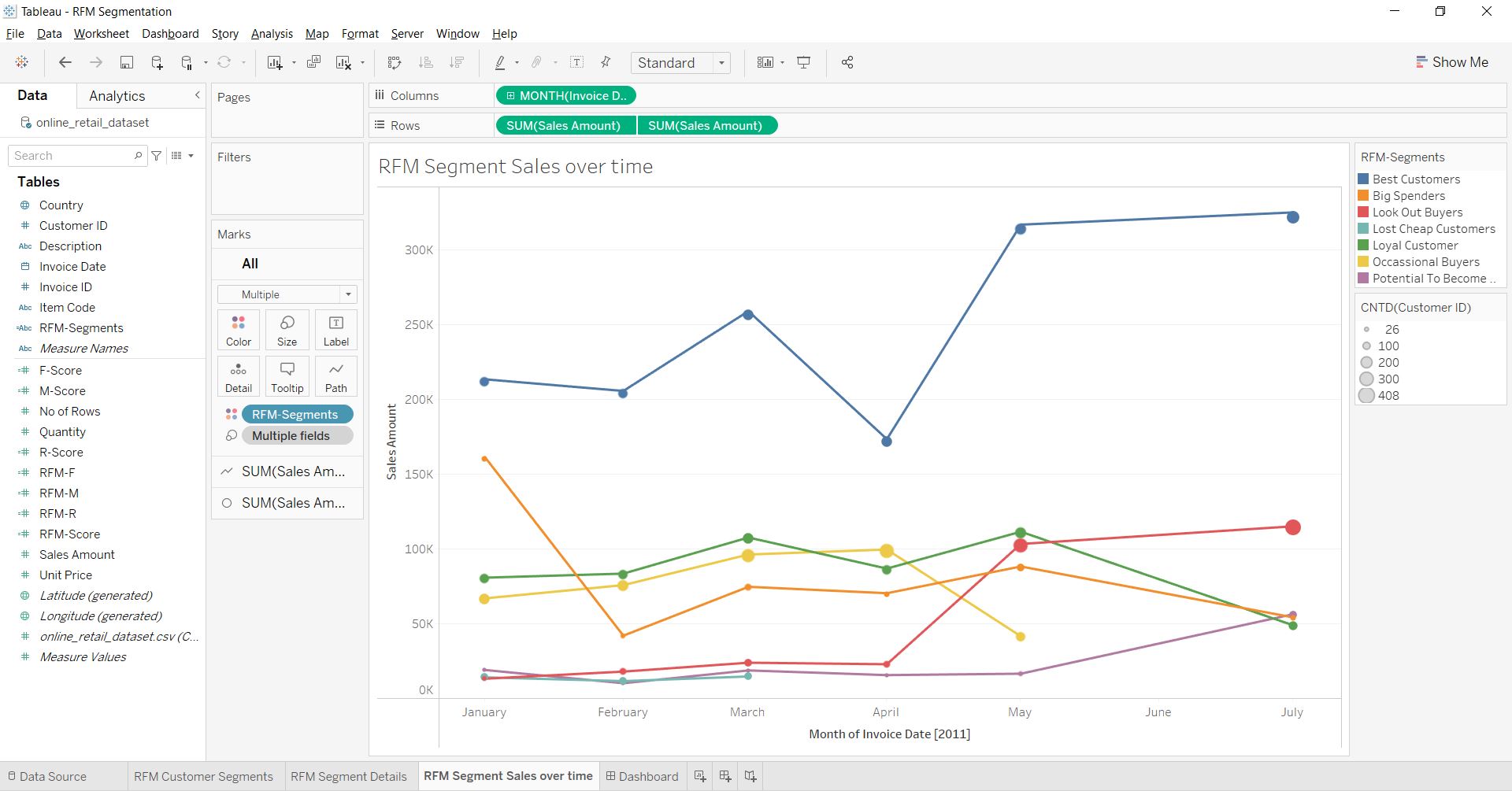Customer Segmentation using RFM Analysis in Tableau