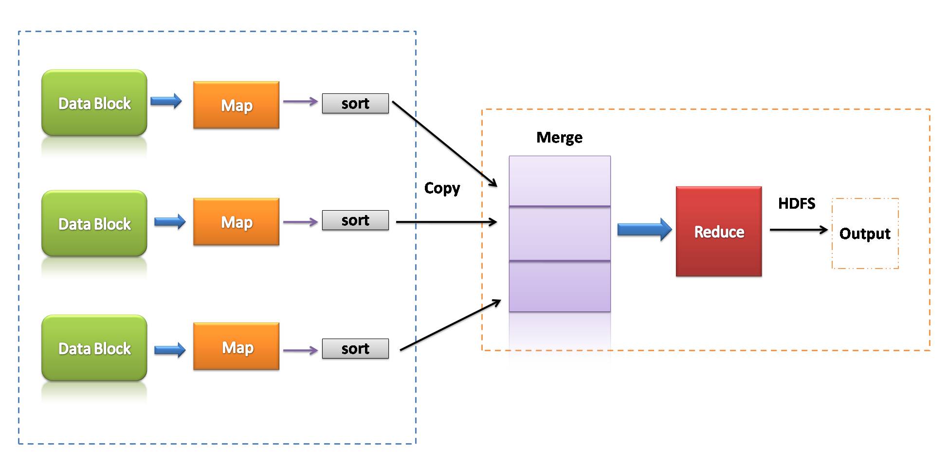 Integration of Python with Hadoop and Spark Analytics Vidhya