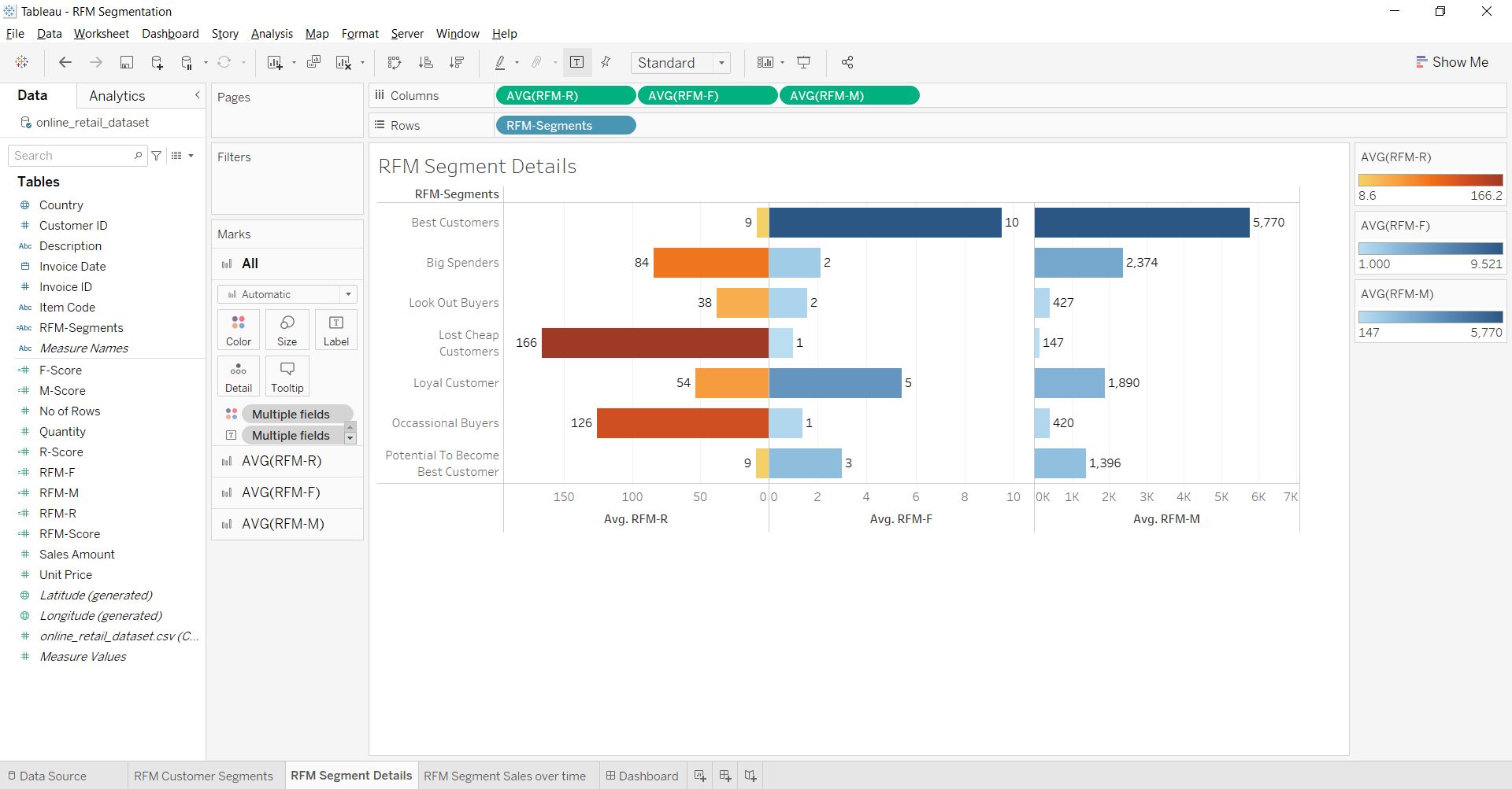 Customer Segmentation using RFM Analysis in Tableau