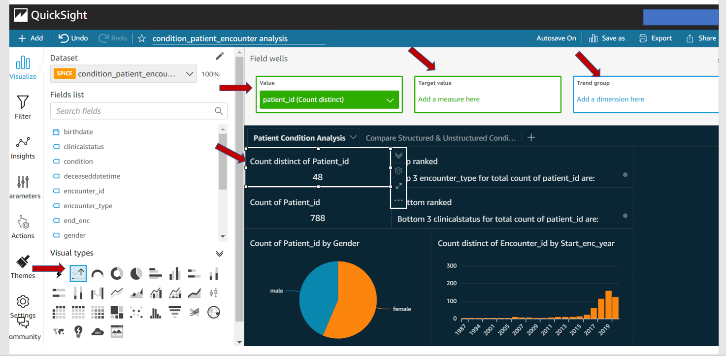 Population Health Analytics with AWS HealthLake and QuickSight