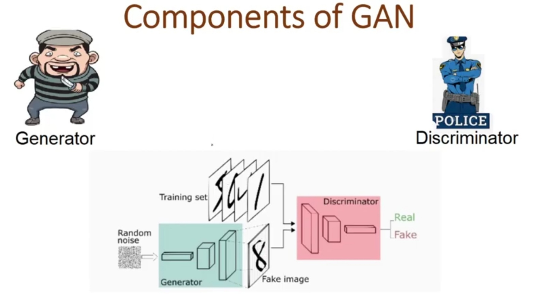 Generative Adversarial Networks(GANs) Complete Guide to GANs