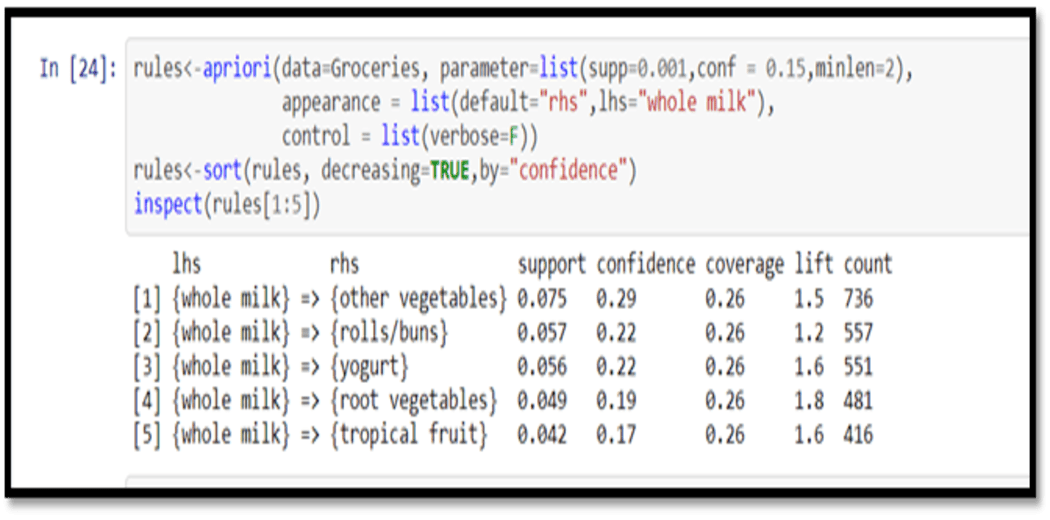 EndtoEnd Introduction to Market Basket Analysis in R Zdataset
