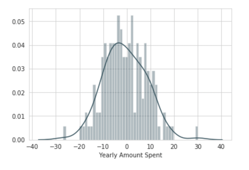 Machine Learning UseCase End to End ML UseCase for Beginners