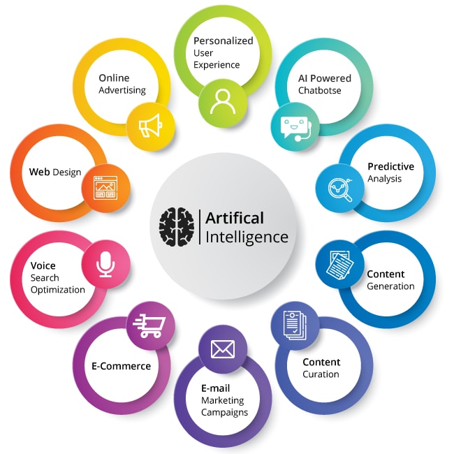 Introduction to Artificial Intelligence for Beginners Analytics Vidhya