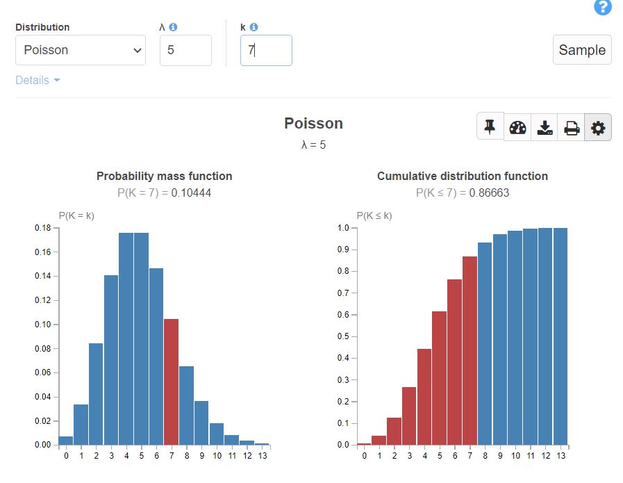 Probability Distribution Function Definition, Formula and Types