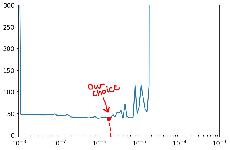 LearningRateScheduler Tensorflow LearningRateScheduler