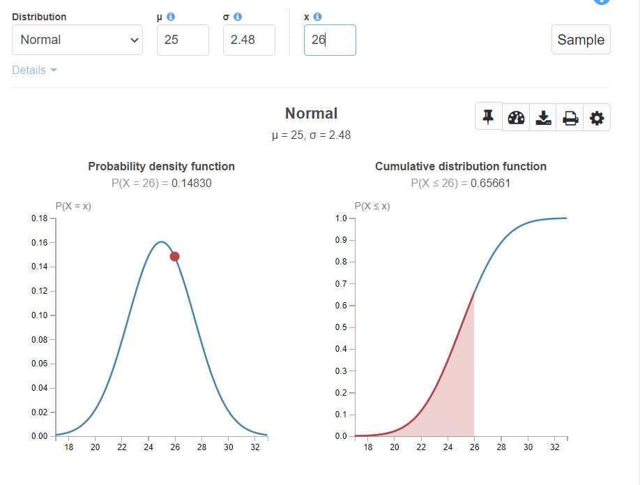 Probability Distribution Function Definition, Formula and Types
