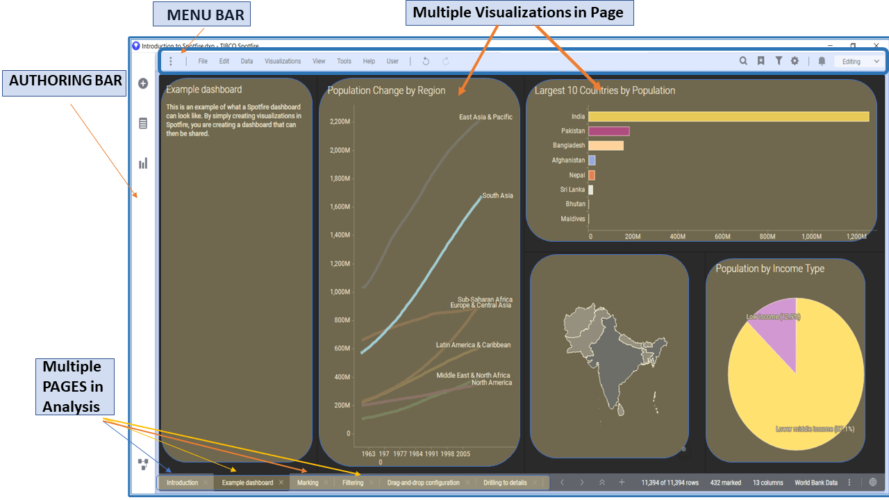 Introduction to TIBCO Spotfire for Interactive Data Visualization and