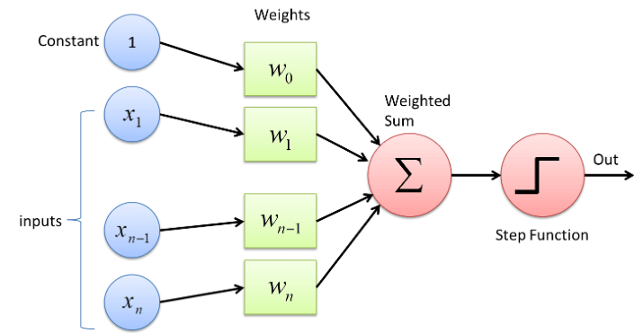 Structure Of Multilayer Perceptron Model Download Sci - vrogue.co