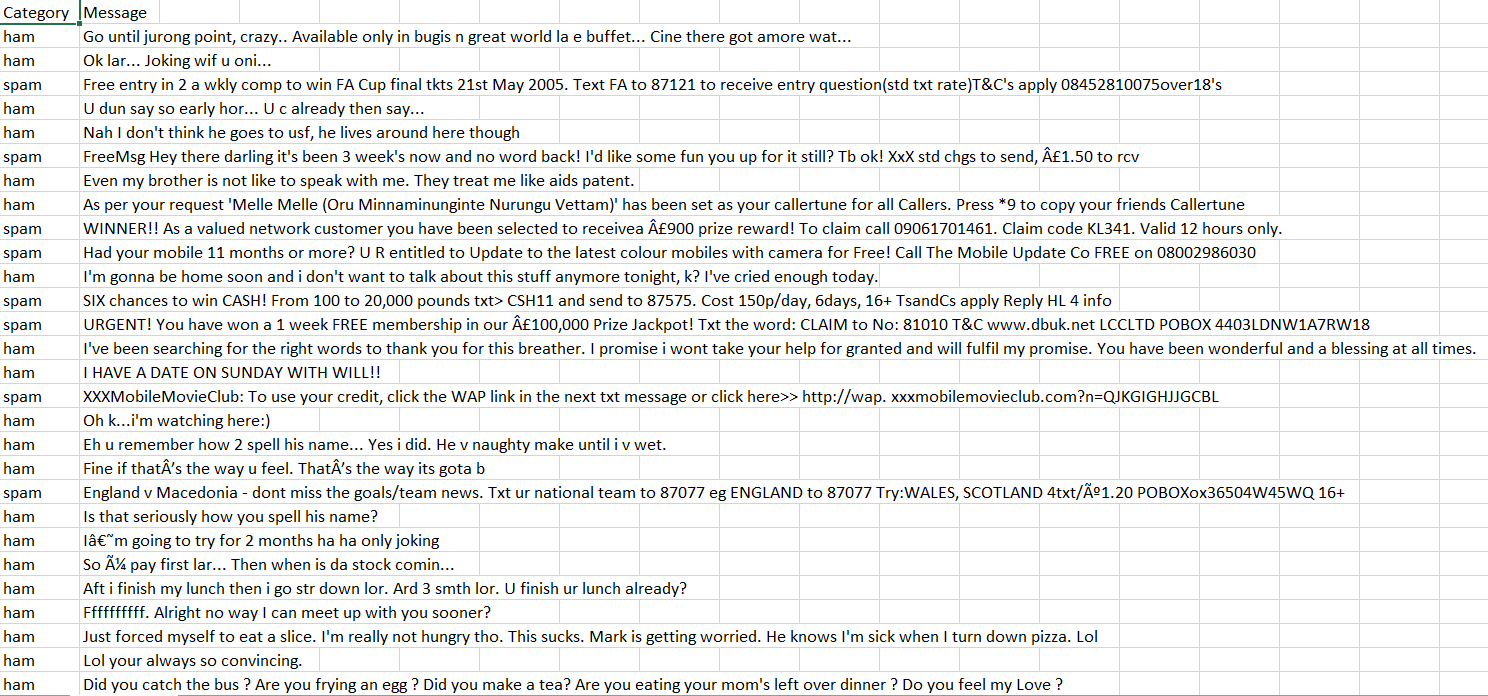 Performing Email Spam Detection Using BERT in Python