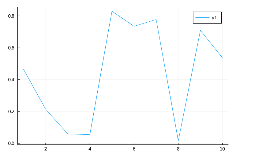 Data Visualisation in julia Implementation with plots.jl