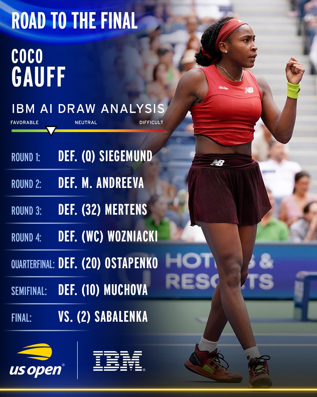 US Open 2023 Coco Gauff vuela a la Final Video Aristegui Noticias