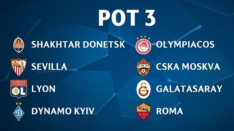 Vorschau auf die Auslosung Topf 3 UEFA Champions League