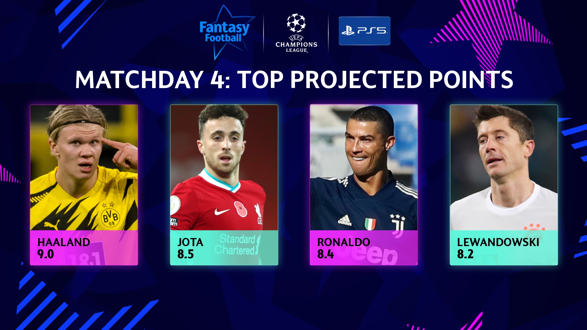 UCL Fantasy Football Matchday 4 What the numbers say UEFA Champions League