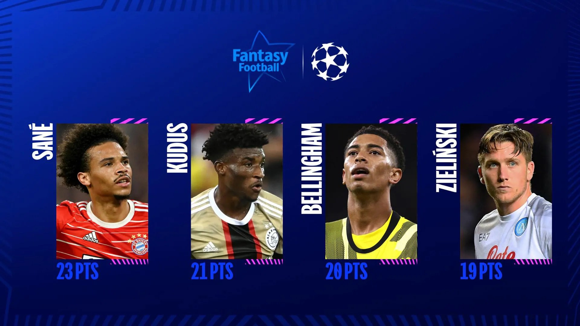 Champions League Fantasy Football Midfielders UEFA Champions League