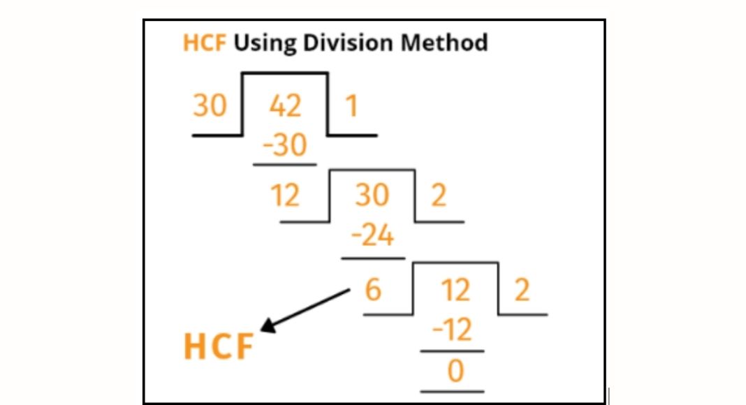 Why do We Need to Learn to Find The Highest Common Factor?