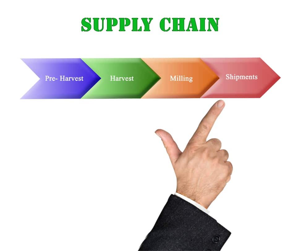 7 Ways to Keep Your Business Stable Through Supply Chain Issues