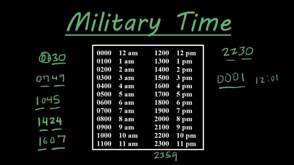 Crack the Code How to Decipher 1700 Military Time Like a Pro!