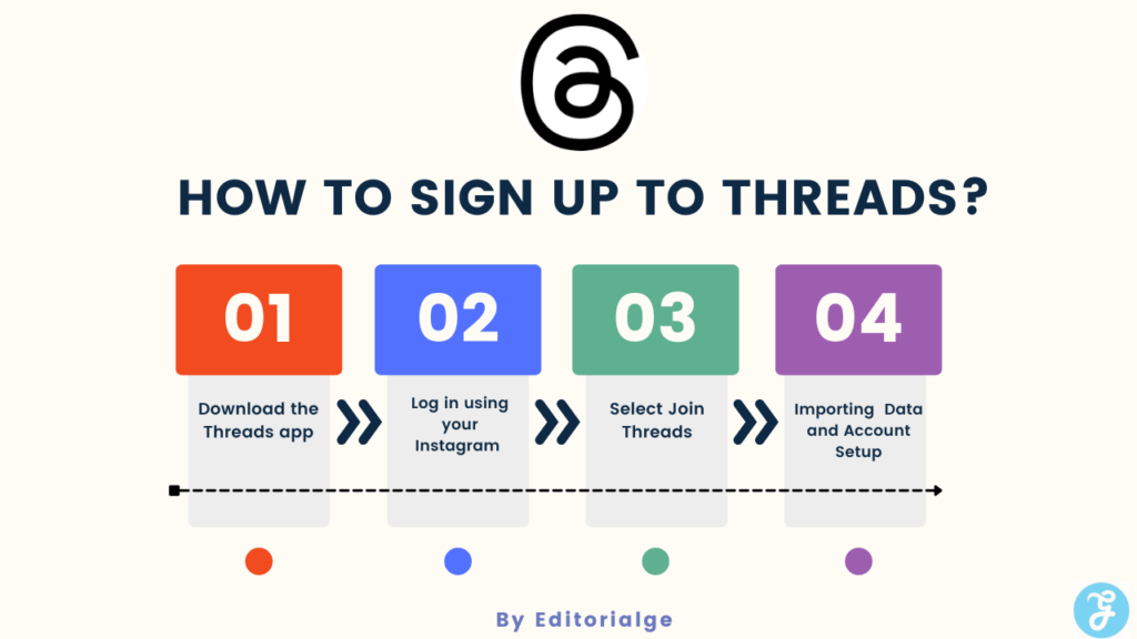 How To Sign Up To Threads [StepbyStep Guide with Images]