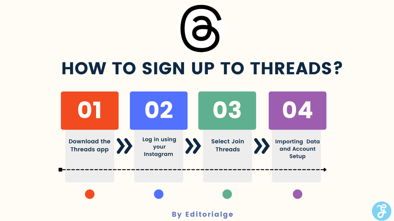 How To Sign Up To Threads [StepbyStep Guide with Images]