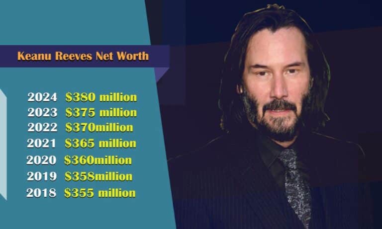 Keanu Reeves Net Worth How The Matrix Star Earned 380 Million