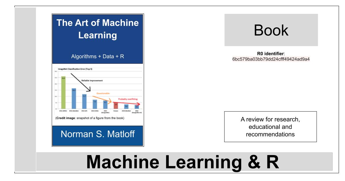 The Art of Machine Learning (Algorithms + Data + R) La