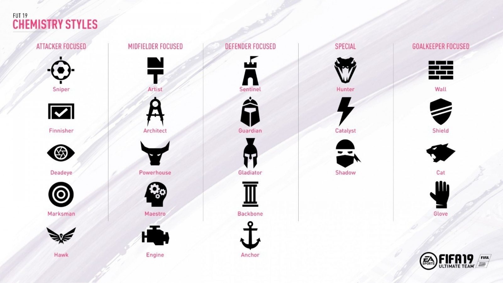 FIFA Chemistry Styles Calculator InGame FUT Stats Boosts Explained