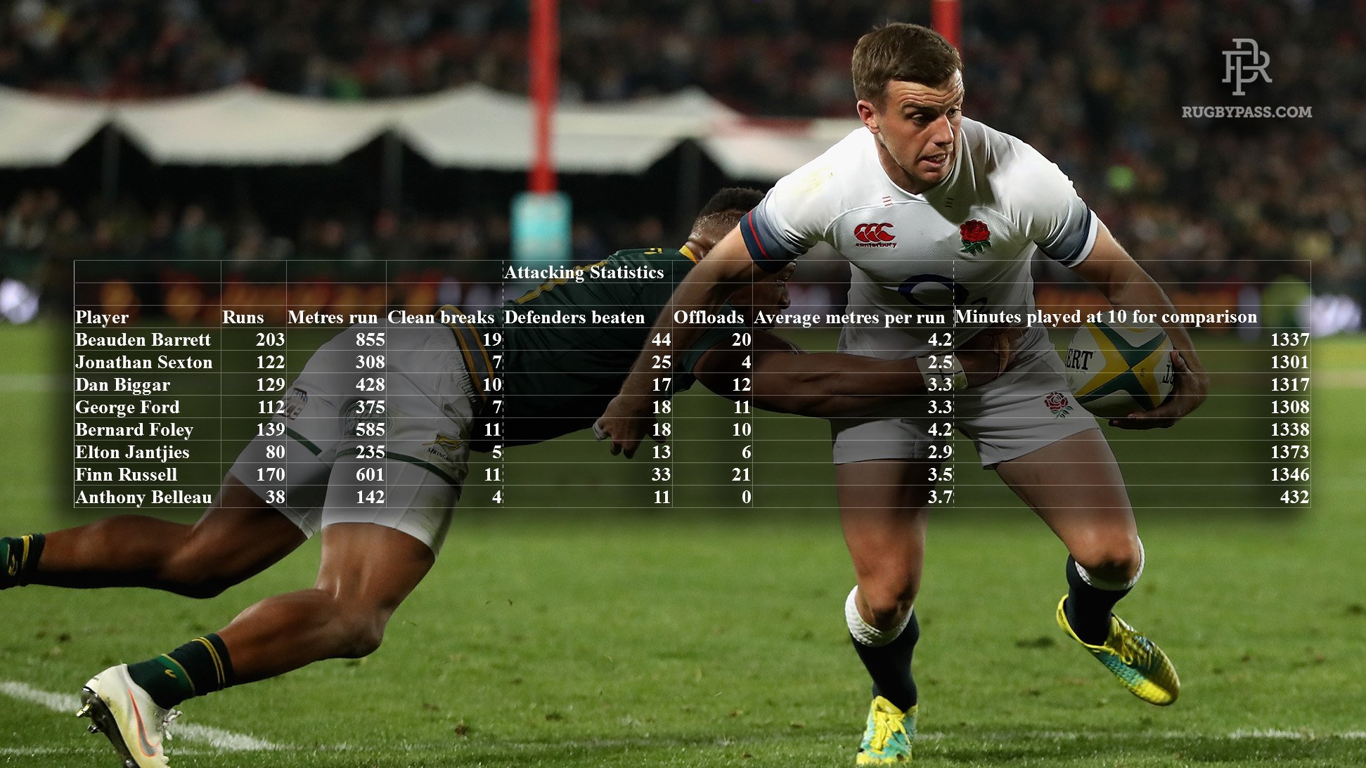 A conclusive look at the best flyhalves in world rugby