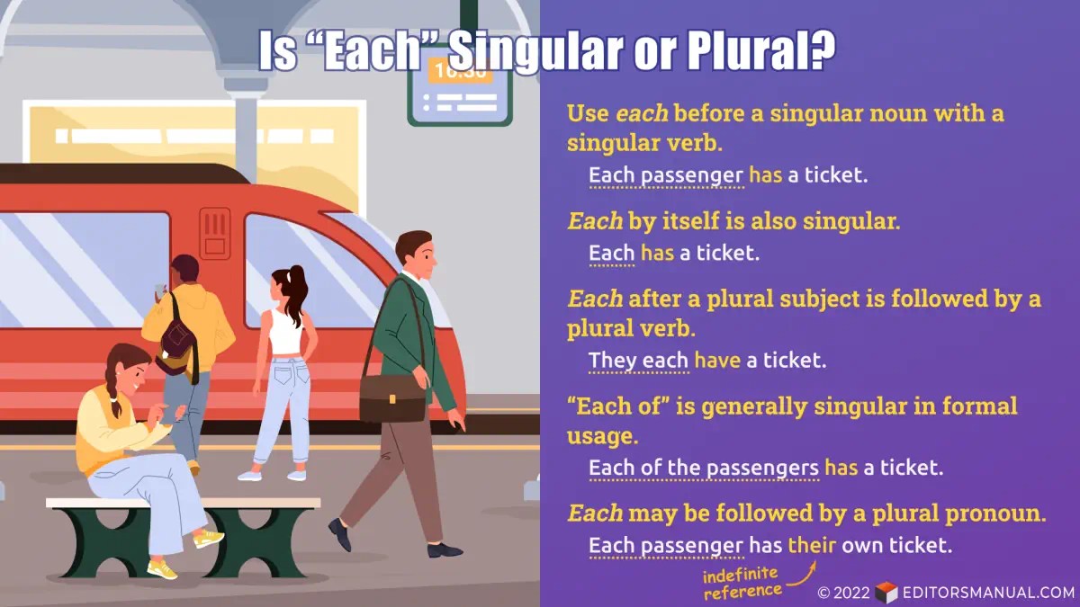 Is “Each” Singular or Plural? How to Use “Each” in a Sentence The