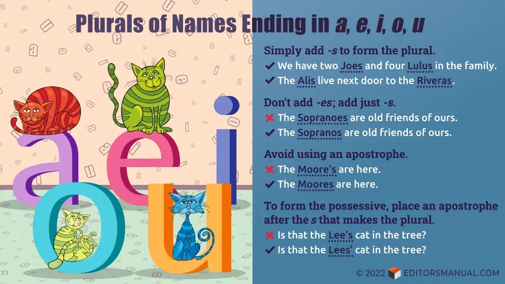 How to Form Plurals of Names Ending in Vowels (A, E, I, O, U) The