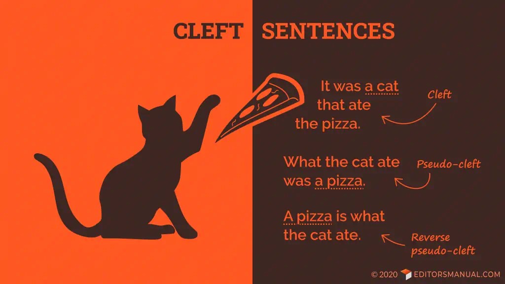 Cleft Sentences (It was a cat that ate the pizza) The Editor’s Manual