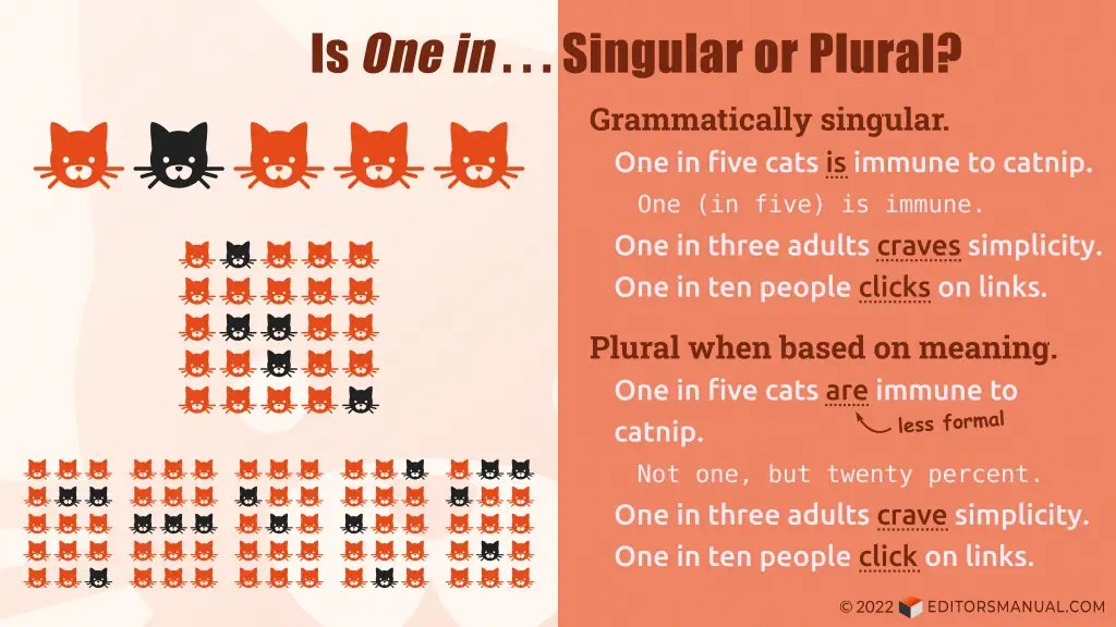 “One in Five Is” or “Are”? Is “One in . . .” Singular or Plural? The
