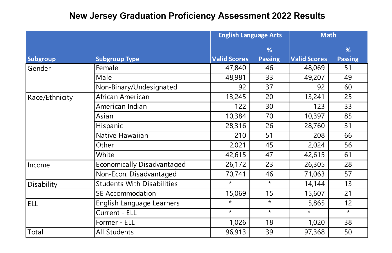 NJ STATE BOARD OF EDUCATION, NJDOE FAIL TO DO THEIR HOMEWORK
