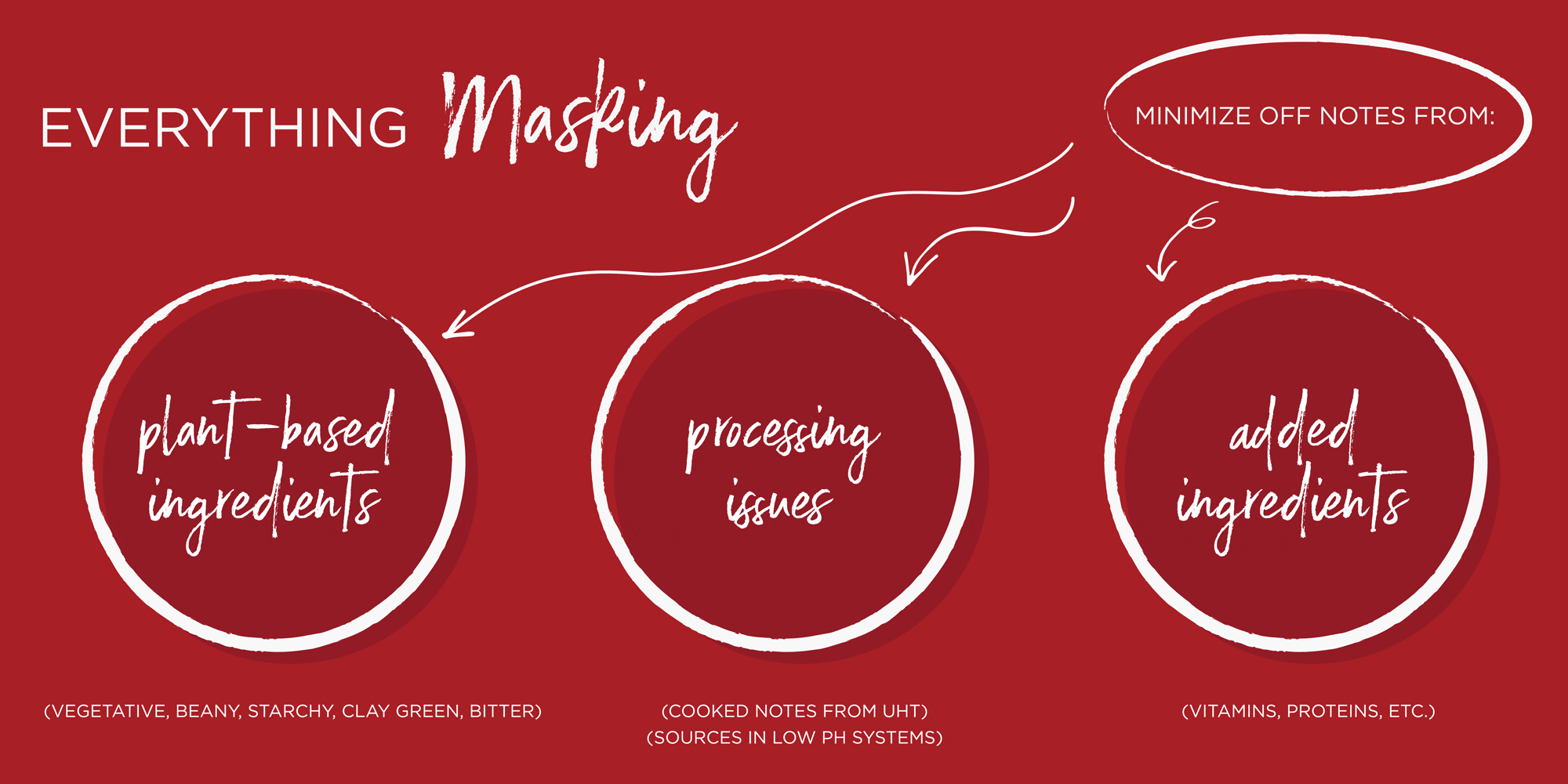 Masking Solutions Edlong