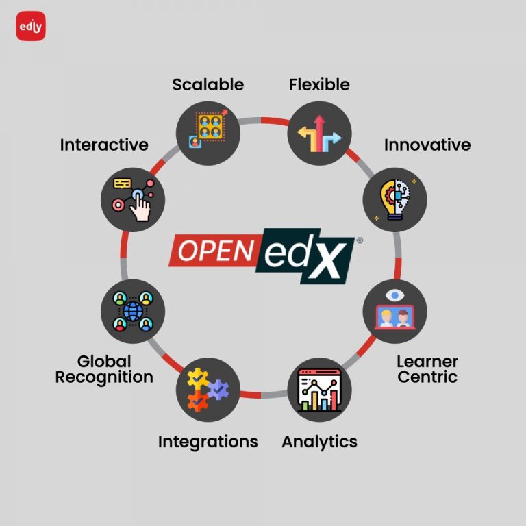 What Makes Open edX Powered Platforms Unique? Edly