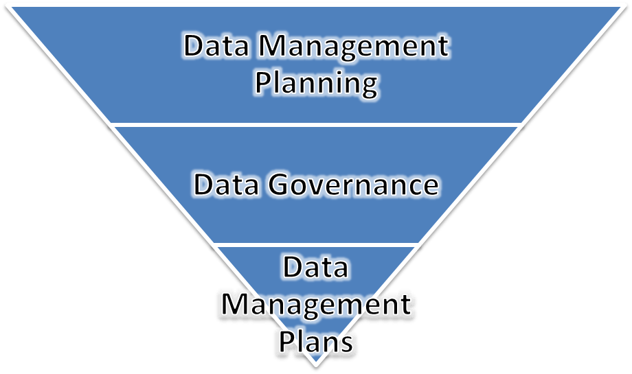 Data Management Planning Overview EDM