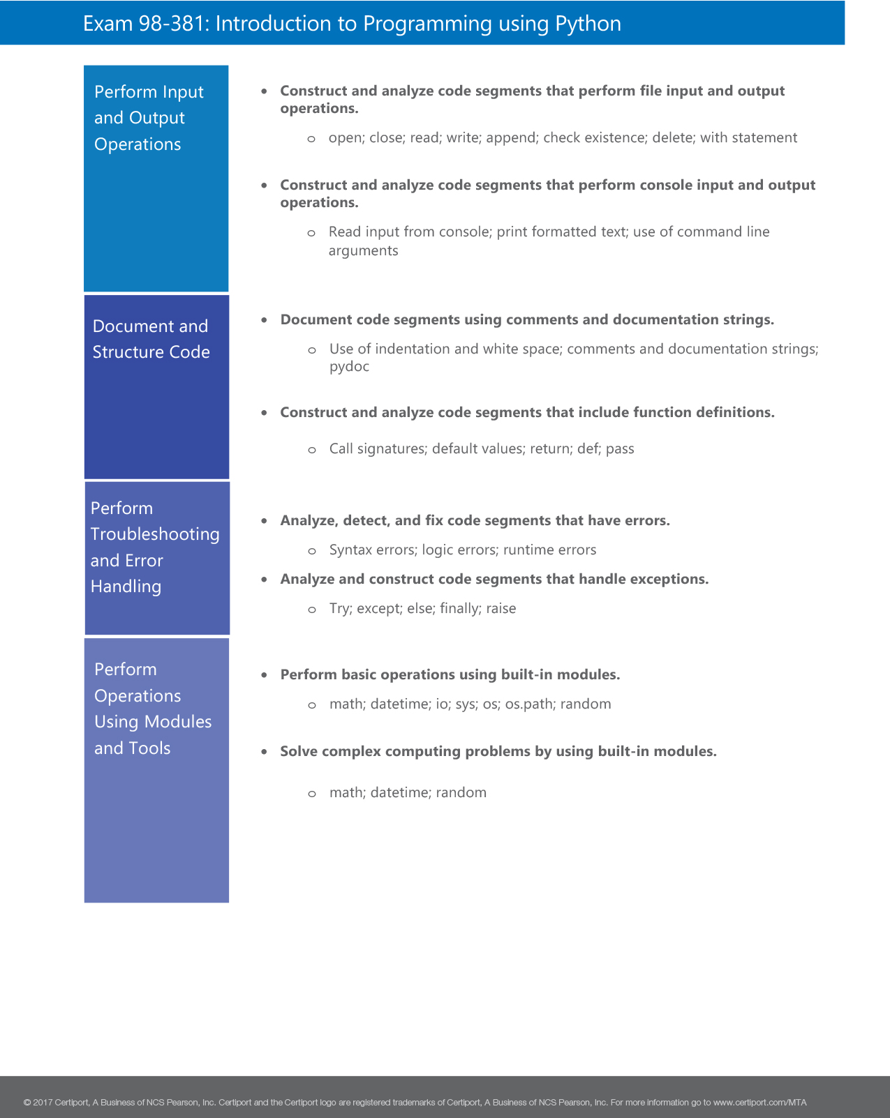 Exam 98381 Introduction to Programming using Python EDM Academy