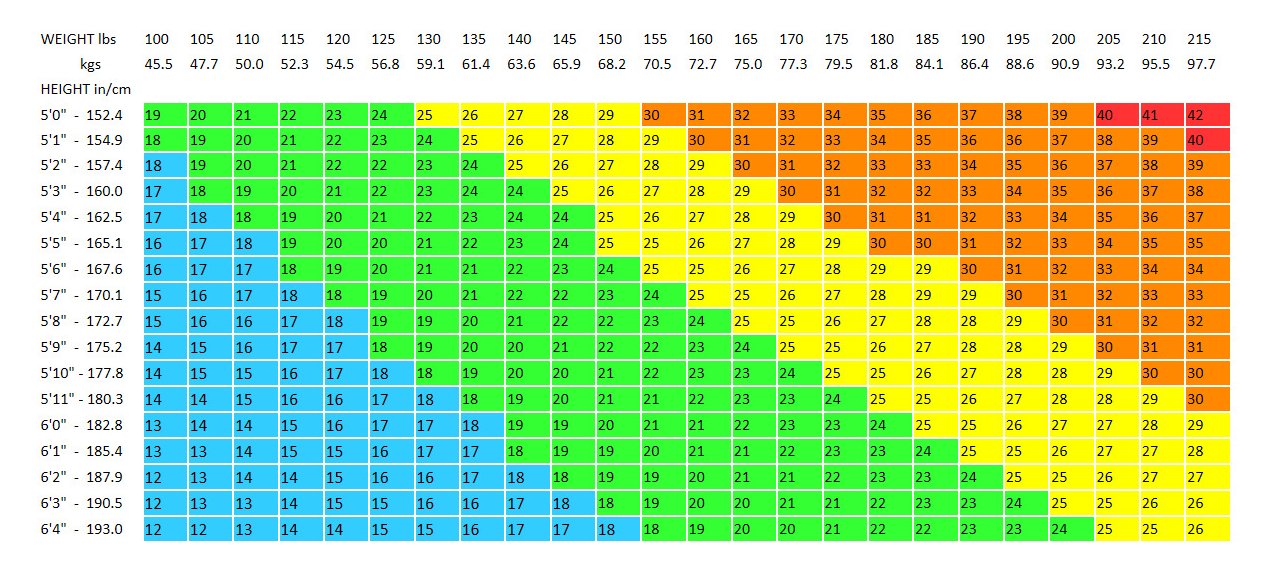 POSSIBLE HEALTH RISKS OF ABNORMAL BODY MASS INDEX (BMI