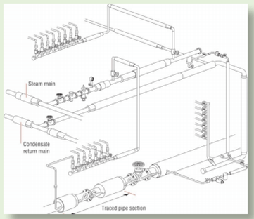 Winter Is Coming, Are Your Tracing Systems Ready? Edmonton Valve Can Help