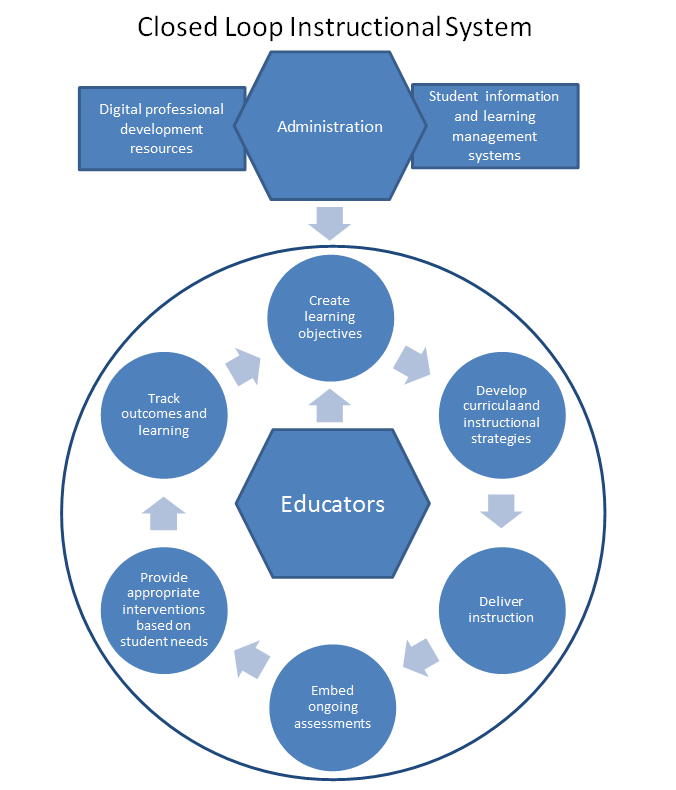 A New Vision for Education and Technology at GESF 2015