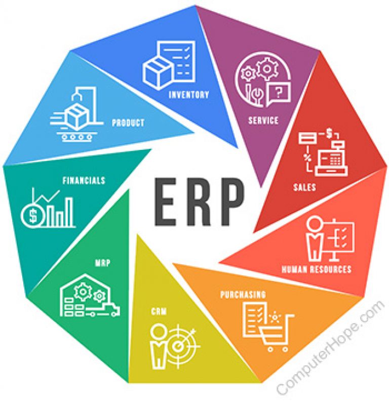 What is ERP? endsoft.vn