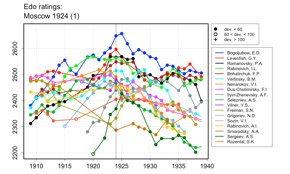 Edo Ratings, Moscow 1924 (1)