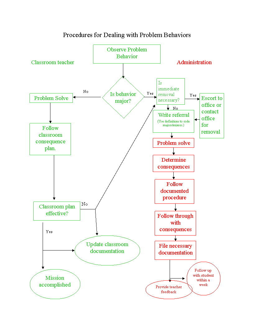 Bean Station Elementary School EdProDevelopment EdProDevelopment