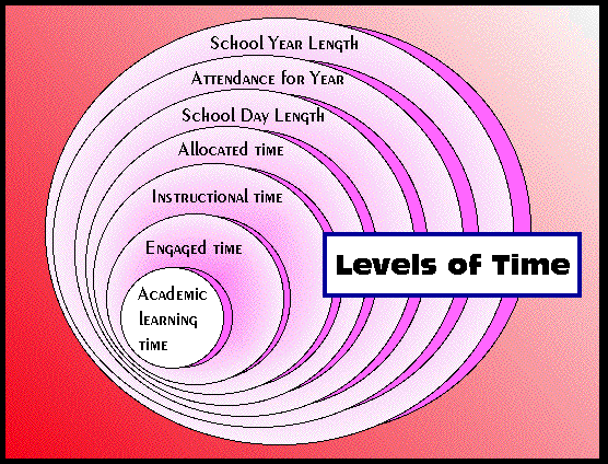 Educational Psychology Interactive Academic Learning Time