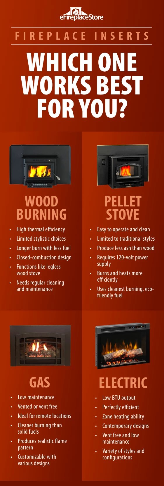 A Step By Step Guide To Understanding Fireplace Inserts