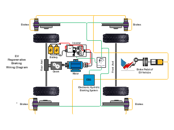 Wiring Diagram for EV Regenerative Braking System | EdrawMax Templates