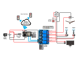 Iot Templates | EdrawMax Free Editable