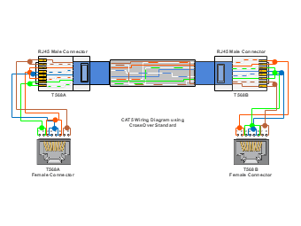 CAT5 Cable Wiring Diagram | EdrawMax Templates