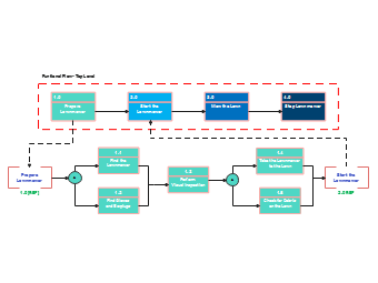 Functional Flow Block Diagram | EdrawMax Templates